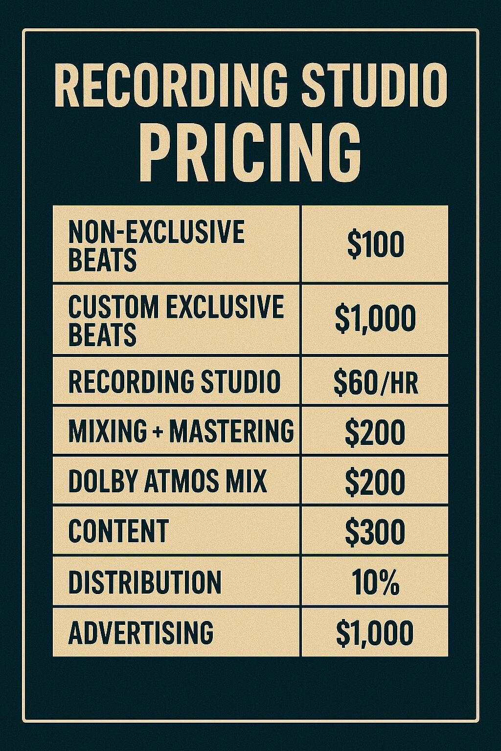 Rates